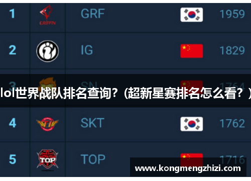 lol世界战队排名查询？(超新星赛排名怎么看？)